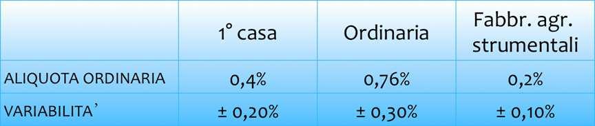 IMU Imposta Municipale Unica Con la riforma del federalismo fiscale, nel 2012, è stata introdotta una nuova tassa, l'imposta Municipale Unica (Imu), che sostituisce sia l Irpef sui redditi