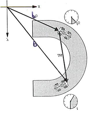 Per descriere un moo è necessario, una ola specificaa la posizione del corpo, definire lo sposameno, la elocià e l accelerazione.