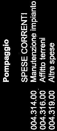 00 Altre spese 15'OOO. OD 3'300. 00 15'OQO. OO 3'300. 00 500. 00 11'091. 90 3'300.00 Totale ricavi correnti Totale spese correnti Saldo IB'300.