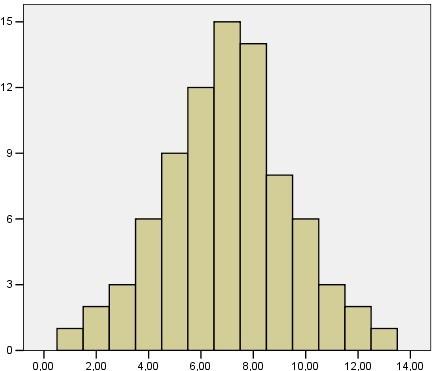 4. 3.Asimmetria = 0, curtosi =