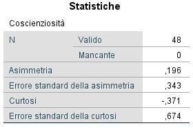 «Frequenze», gli indici di asimmetria e curtosi