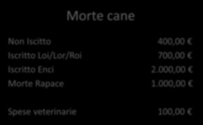 Gold 136 Fidc Morte cane Non Iscitto 400,00 Iscritto Loi/Lor/Roi 700,00 Iscritto Enci 2.000,00 Morte Rapace 1.