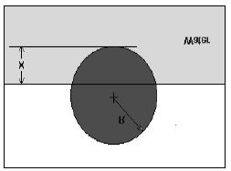 Problema 2 Si vuole determinare la parte sommersa di una boa sferica di raggio R = 0.055m e densità ρ B = 0.