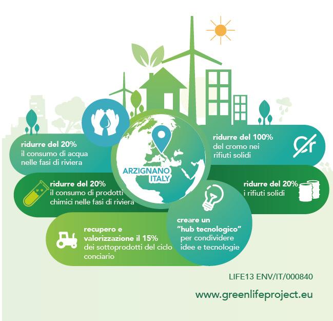 4 EPD DANI S.p.A. GREEN L.I.F.E. (2014-201) Dani è stato coordinatore del progetto Green L.I.F.E. (06/2014-05/201) finanziato dalla Commissione Europea nell ambito del programma LIFE.