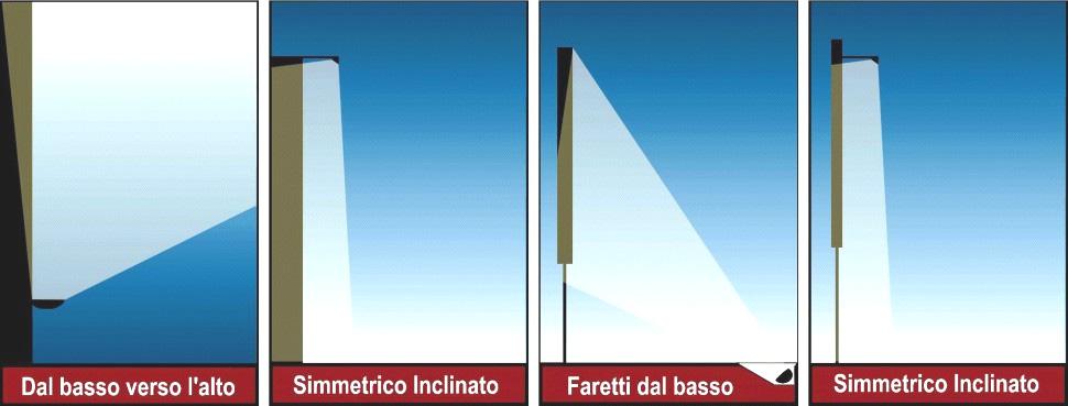 più conforme. (Cortesia CieloBuio) Figura 2.13 Installazioni non conformi alla L.P. 16/07 e s.m.i. Nella rappresentazione grafica sovrastante, partendo da sinistra, l illuminazione dal basso non è