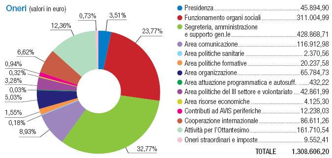 Associazione.