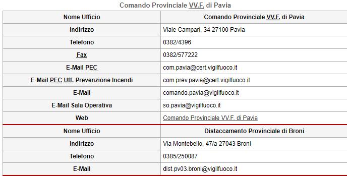 2.4 I Vigili del Fuoco Si ritiene importante considerare anche il Corpo Nazionale dei Vigili del Fuoco