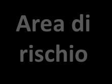 La rotazione misura organizzativa preventiva