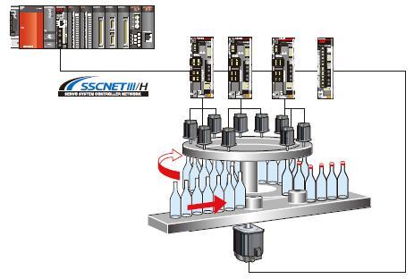 Tappatura Soluzione completa con piattaforma di automazione con cotrollo PLC e Motion Servo singolo asse e