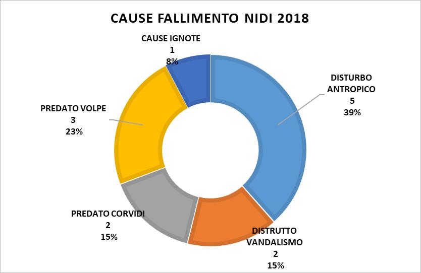 CAUSE DI FALLIMENTO