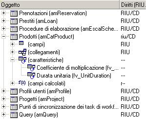 I diritti vegoo visualizzati i ua coloa. Il filtro Solo le tabelle co diritti cosete di visualizzare solo le tabelle per cui soo stati defiiti diritti utete.