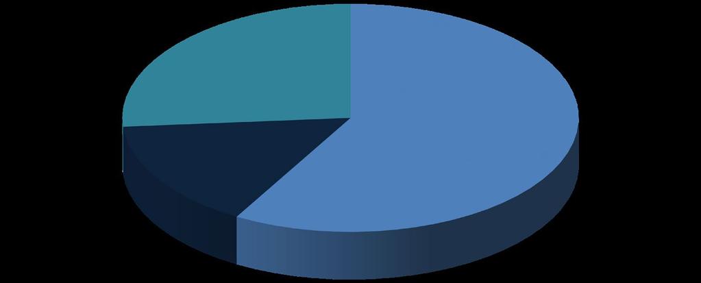 2. Informazioni Borsistiche Composizione dell Az