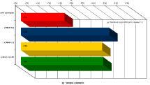 Risultati del primo anno di sperimentazione Indici Edonico: la classifica è stata espressa in base all Indice Edonico, ricavato secondo l elaborazione dei dati relativi alla parte soggettiva delle