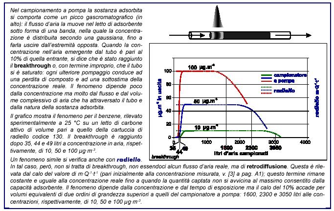 analita in aria t = tempo di campionamento D = coeff.