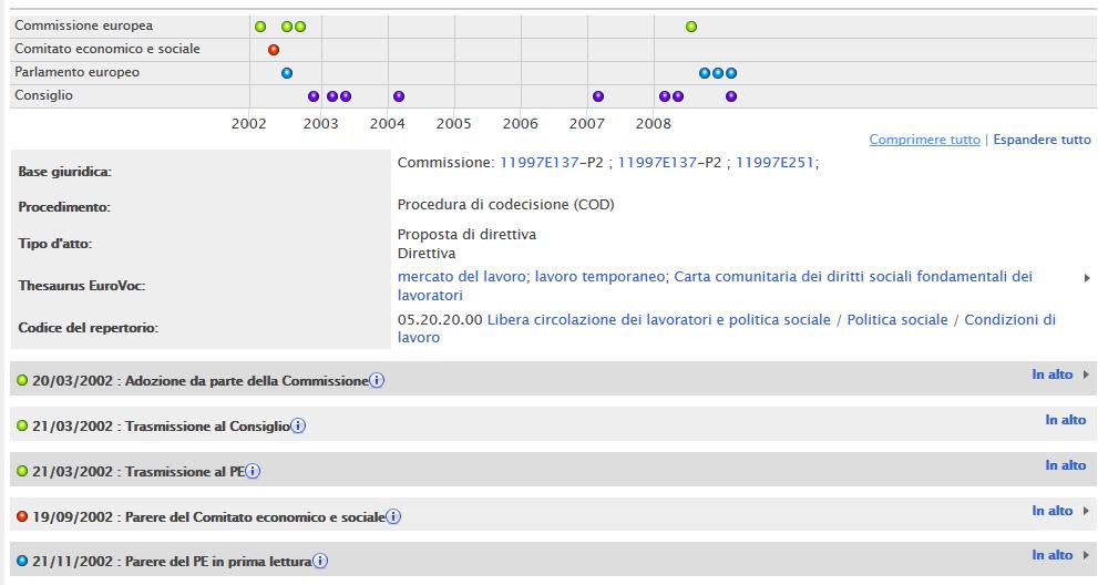 EUR-Lex: Procedure legislative UN CASO CONCRETO: Direttiva 104/2008 del PE e del Consiglio relativa al lavoro