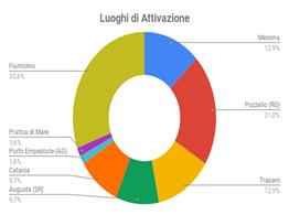 fondamentale che ha caratterizzato la Convenzione RSP 2018 è stato l istituzione di un nuovo Nucleo di Sanità Pubblica all interno della Regione Friuli Venezia Giulia.