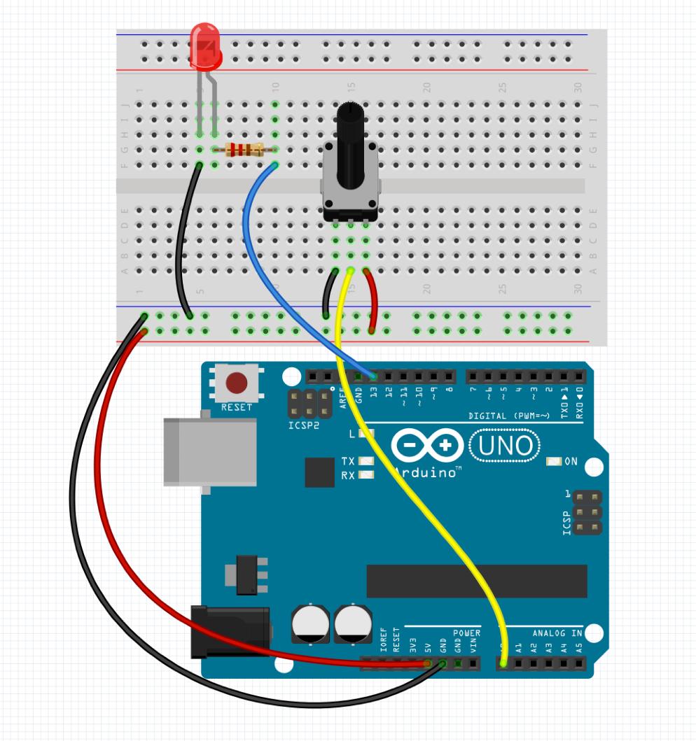 ANALOG INPUT Componenti: 1 x Breadboard; 1 x Arduino; 1 x resistenza 220 Ω; 1 x LED; 1 x potenziometro.