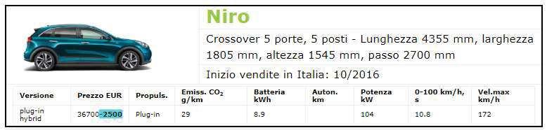 dentro SUV per l ecologista