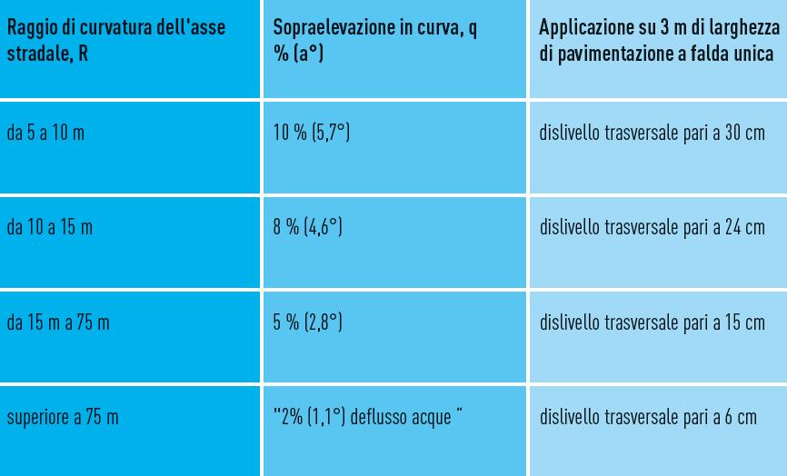 PROGETTO DI P.C.