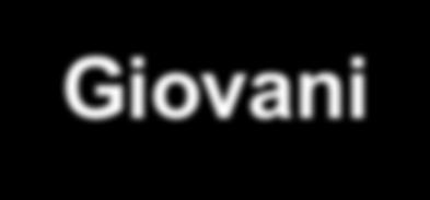 t-1 t t+1 t+2 G t-1 (N t-1 ) Giovani G t-1 (N t-1 ) Vecchi N t+1 = (1+n) N t G t (N t )