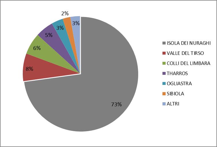 32 Dettaglio vini a indicazione geografica protetta (Igp): anno 2017 Denominazione Superficie Superficie Uve Vino idonea rivendicata rivendicate imbottigliato (ha) (ha) (q.li) (q.