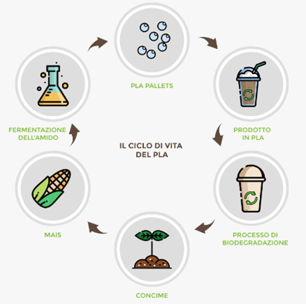 Certificazione MOCA Anche se non strettamente legata ai concetti di biodegradabilità e compostabilità, un altra certificazione importante di cui devono dotarsi tutti gli attori operanti nel mondo