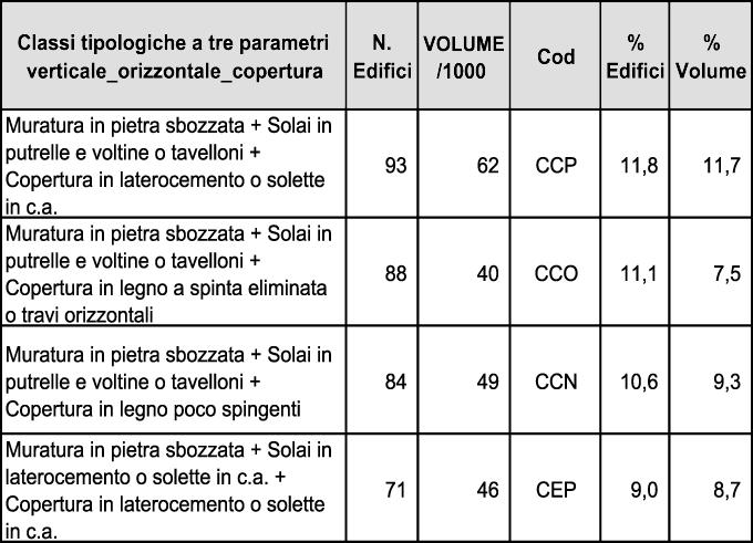CAPITOLO III - RISULTATI DELLE ELABORAZIONI 3.5.2.