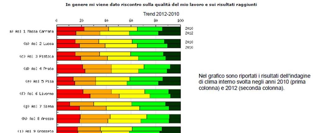 Di cosa abbiamo bisogno noi