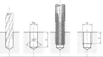 Figura 27 Rappresentazione schematica e semplificata di filettature secondo le norme americane ANSI La figura 28 richiama il processo di filettatura di un foro cieco mediante foratura e successiva