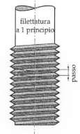 2) Passo E la distanza tra le creste di due filetti consecutivi o, più in generale, tra due punti corrispondenti situati su fianchi paralleli, misurata parallelamente all asse dell elicoide.