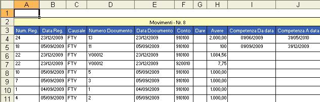 la griglia viene rigenerata. È possibile eventualmente esportare la griglia in MS Excel cliccando sull apposito pulsante.