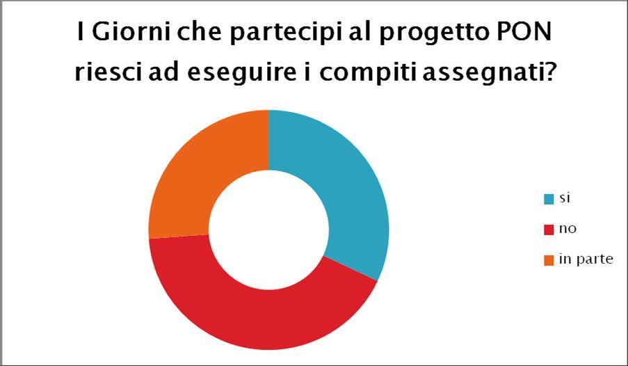 Questionari per valutare: