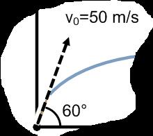 ESERCIZIO MOTO PARABOLICO Un proiettile è sparato con una velocità iniziale di 50 m/s