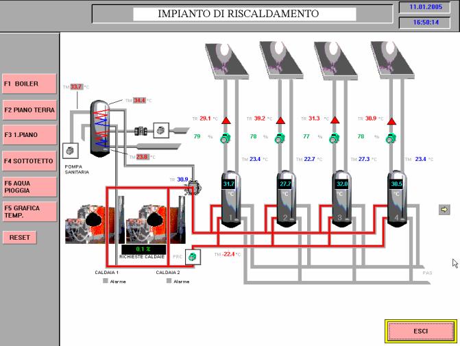 distribuita 