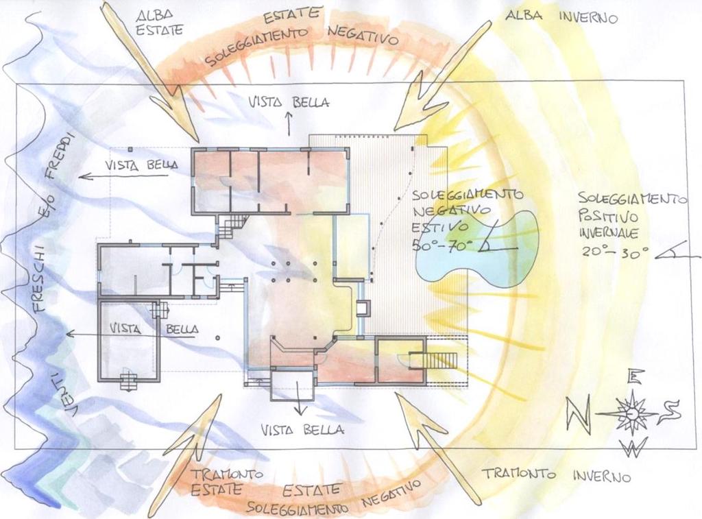 La forma dell edificio è stata progettata per