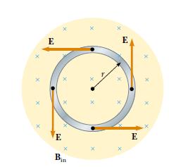 IV La quarta equazione è la forma generalizzata del teorema di Ampere. Fornisce una relazione tra campi magnetici, correnti e campi elettrici.