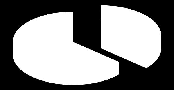 000 21 1,0% 1 1,2% Da 0.000 a 5.000 11 6,8% 17 7,2% Totale 161 100,0% 25 100,0% Isee medio 18.227 17.