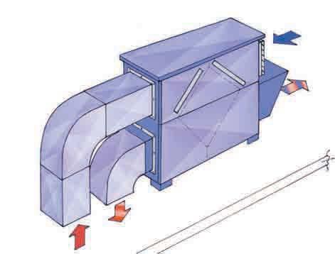 CONFIGURAZIONE DX 2 IMPULSION IMPULSION Curva con filtri F6 + Pa utile per canali.