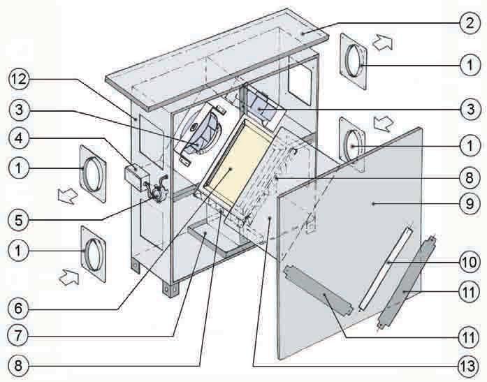 ENTRATA/USCITA GB INLET/OUTLET CONNECTIONS E CONEXIONES DE ENTRADA/SALIDA 02 TETTO PER ESTERNO (SU RICHIESTA) OUTSIDE COVER (ON REQUEST) PALOMILLA DE SOPORTE (N.