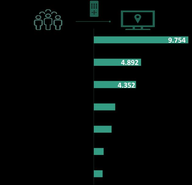 Ascolto nel minuto medio dei canali Tv nazionali Ascolto nel minuto medio dei canali Tv