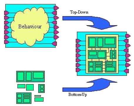 Top-down o Bottom-up?