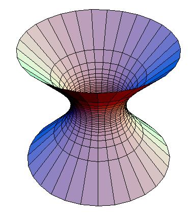 Superfici