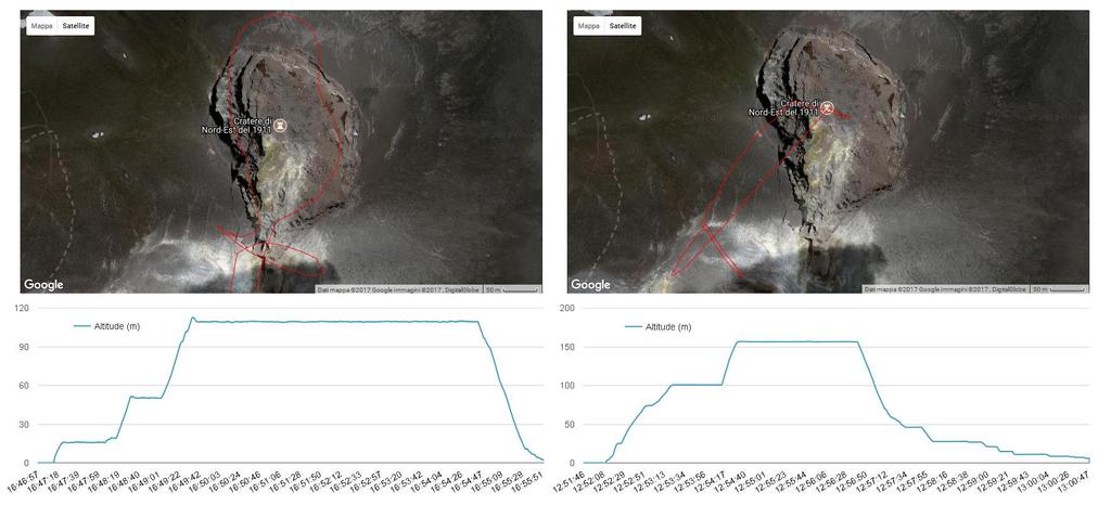 2 Rilievi terrestri e aerei Durante il sopralluogo del 23 Novembre, effettuato nell ambito delle attività di monitoraggio vulcanologico finalizzate a valutare lo stato di attività dei crateri