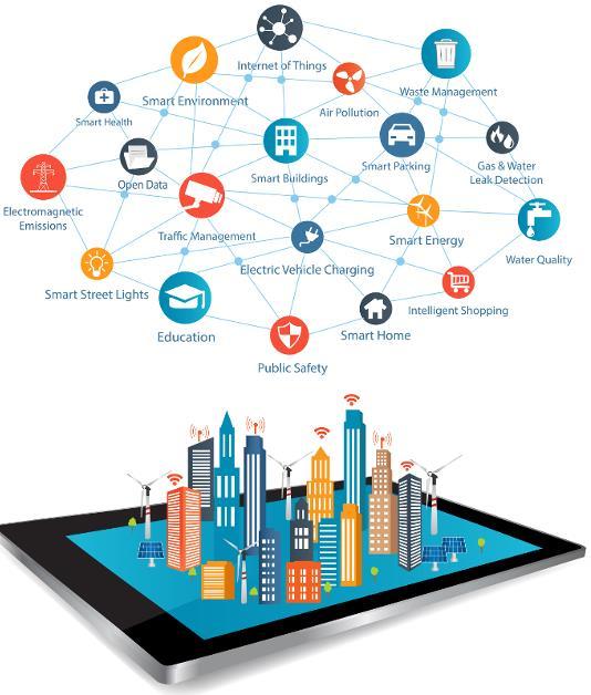 Smart City ovvero una città intelligente La città intelligente in urbanistica e architettura è un insieme di strategie di pianificazione urbanistica tese all'ottimizzazione e all'innovazione dei