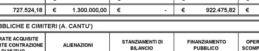 UFFICIO MANUTENZIONE: ALLOGGI COMUNALI ANNO 2018 24 ADEGUAMENTO IMPIANTI CASE COMUNALI DI VIA PISACANE 2 LOTTO 1.400.000,00-477.524,18 - - 922.