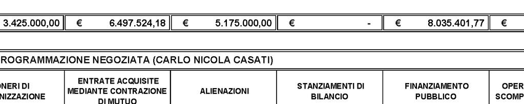 (CARLO NICOLA CASATI) SERVIZIO STRADE ANNO 2018 39 MANUTENZIONE STRAORDINARIA MANTI STRADALI VIABILITA' PRINCIPALE 980.000,00-980.