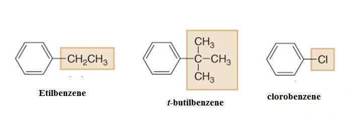 Nomenclatura dei derivati del benzene Per denominare un anello benzenico monosostituito, si denomina il