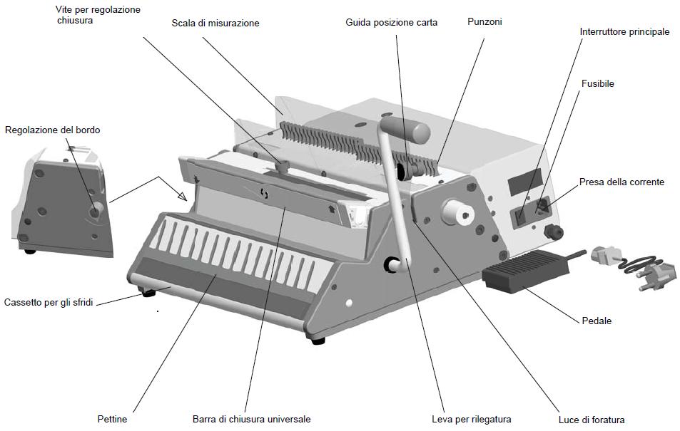 MANUALE DI ISTRUZIONE SRW 360 CompfortPlus Macchina