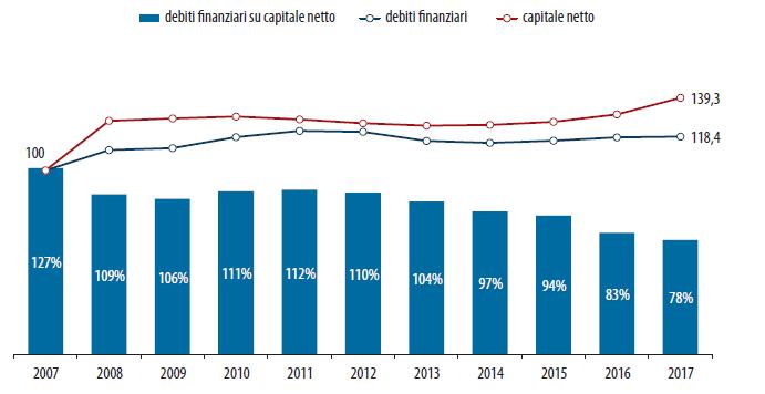 conto economico delle