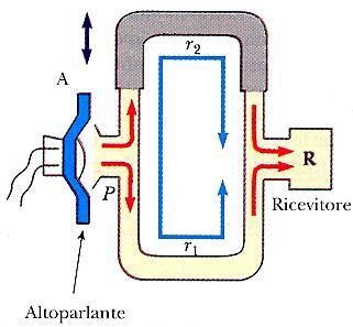 interferenza costruttiva n n 0,,,.